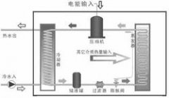 游泳池除濕機 