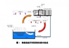 泳池除濕設(shè)備 