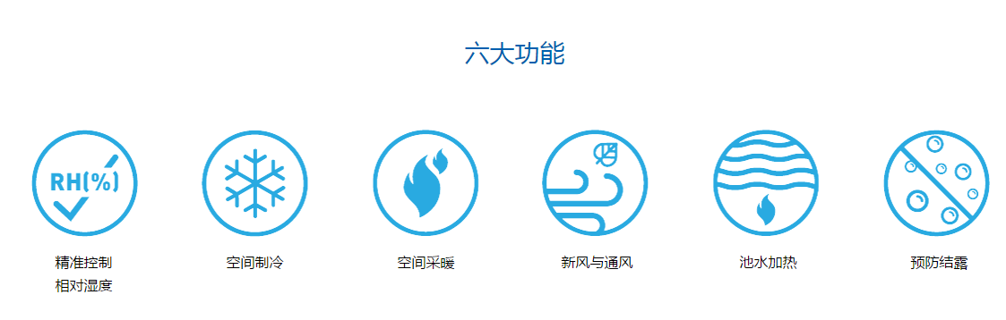 游泳池館除濕機，酒店游泳池除濕機